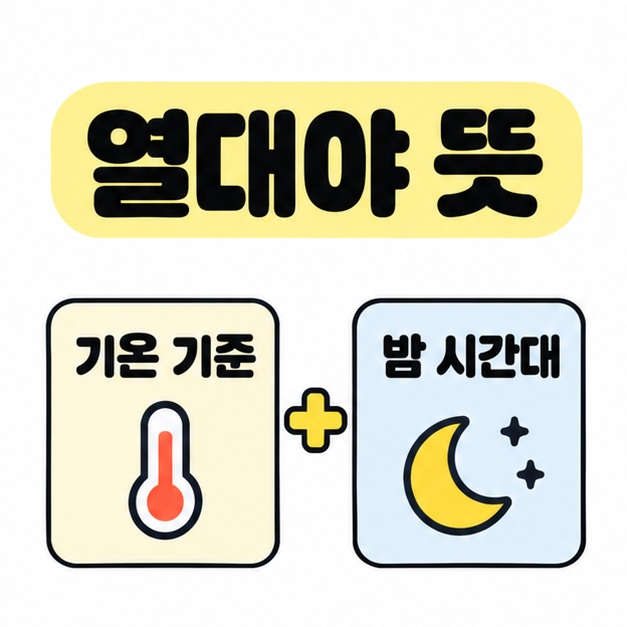 열대야 뜻 제목 아래 온도계 그림이 있는 기온 기준과 달과 별 그림이 있는 밤 시간대를 더하기 기호로 연결한 이미지