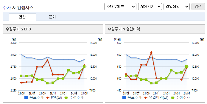 피에이치에이_컨센서스