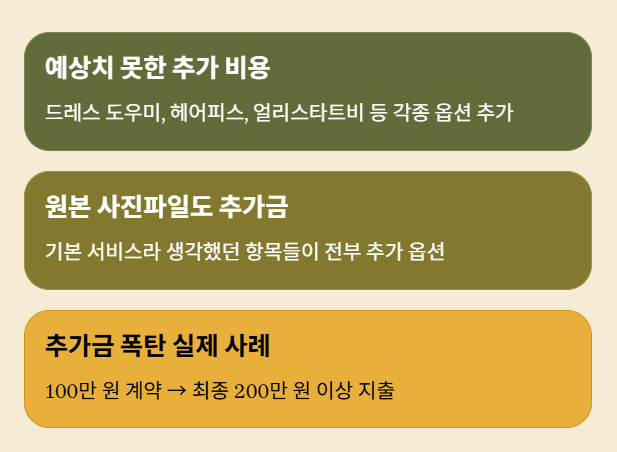 스드메&amp;#44; 깜깜이 계약도 추가금 폭탄도 그만! 미리 가격 확인하세요!
