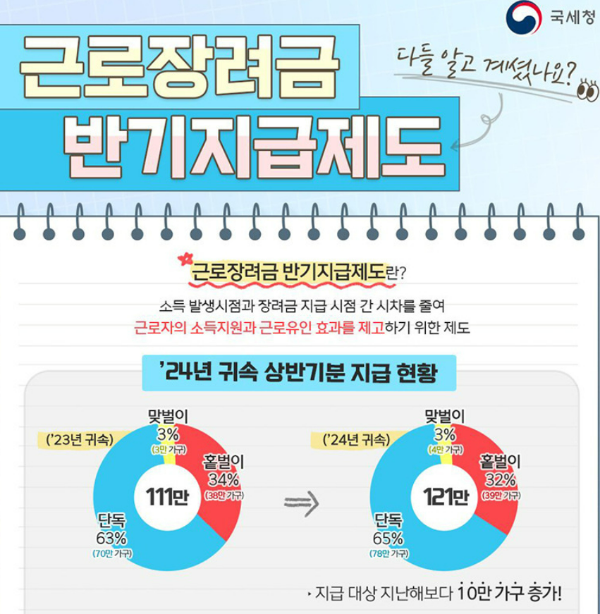2025 반기 근로장려금 신청