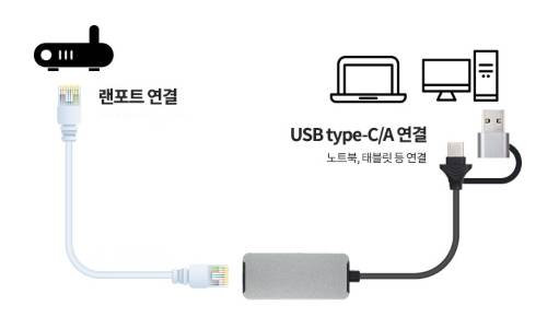 노트북에 유선 인터넷 연결하는 가장 쉬운 방법