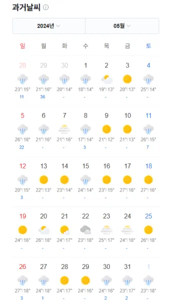 제주도 날씨 주간예보 4월 5월 전망_17
