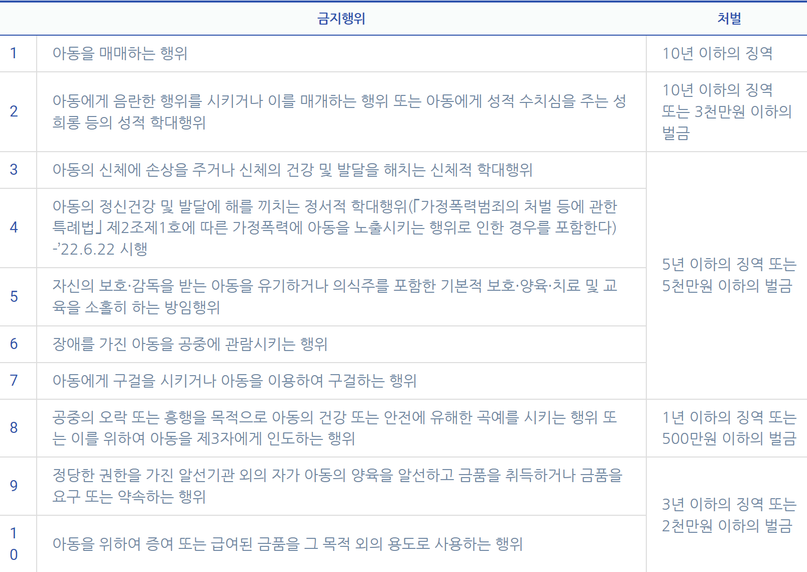 아동학대 처벌을 나타내는 그림입니다.