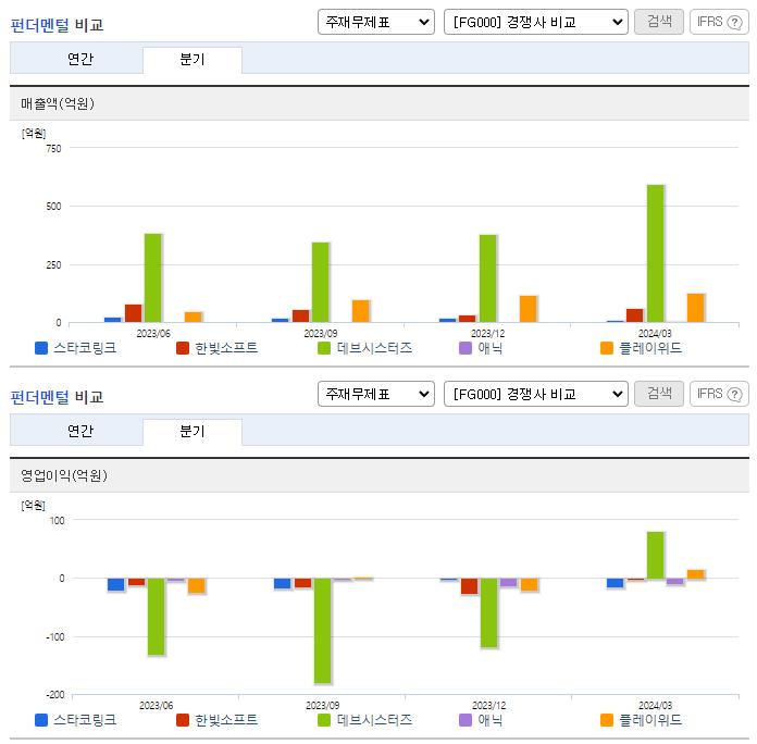 스타코링크_업종분석