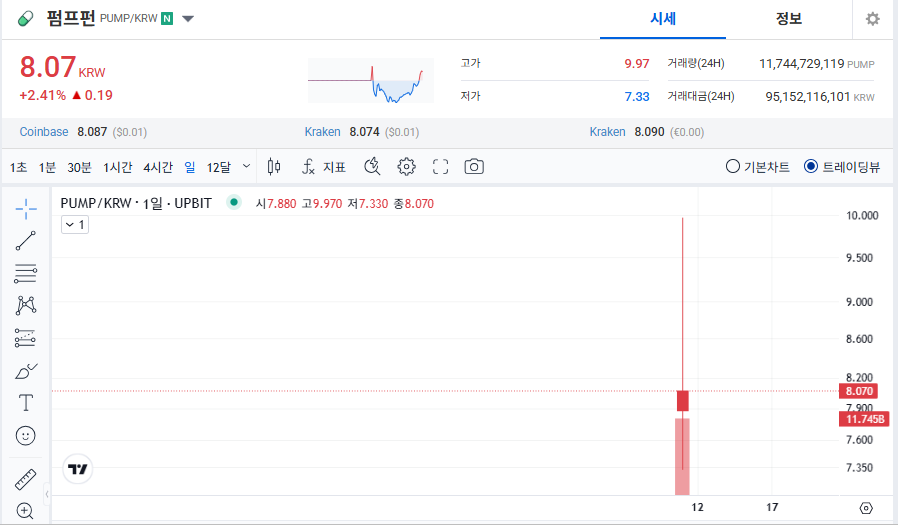 펌프펀코인(PUMP) 시세 전망 ❘ 업비트 신규 거래지원