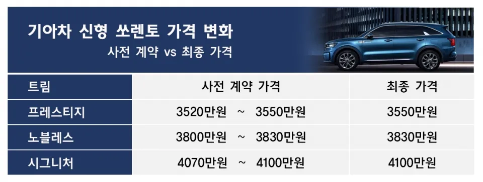 기아 쏘렌토 중고차 가격 시세표 25년 6월 기준 최신표_1