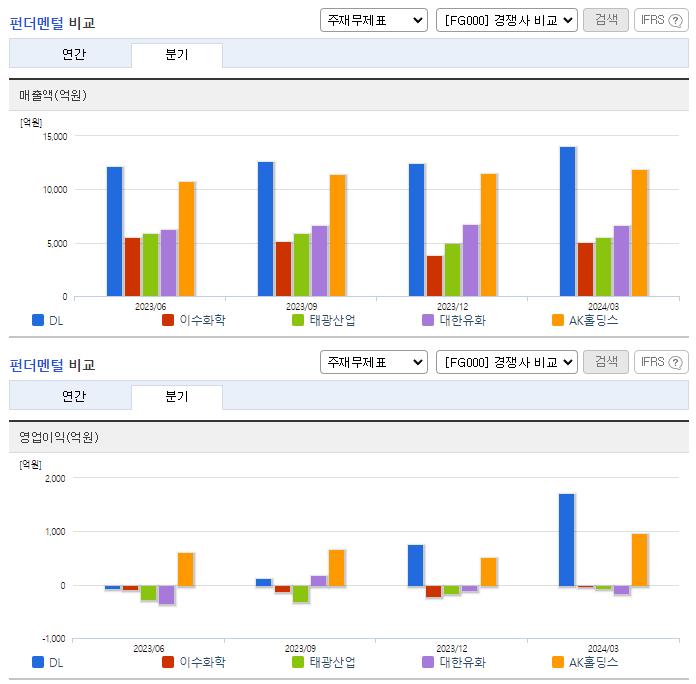 DL_업종분석
