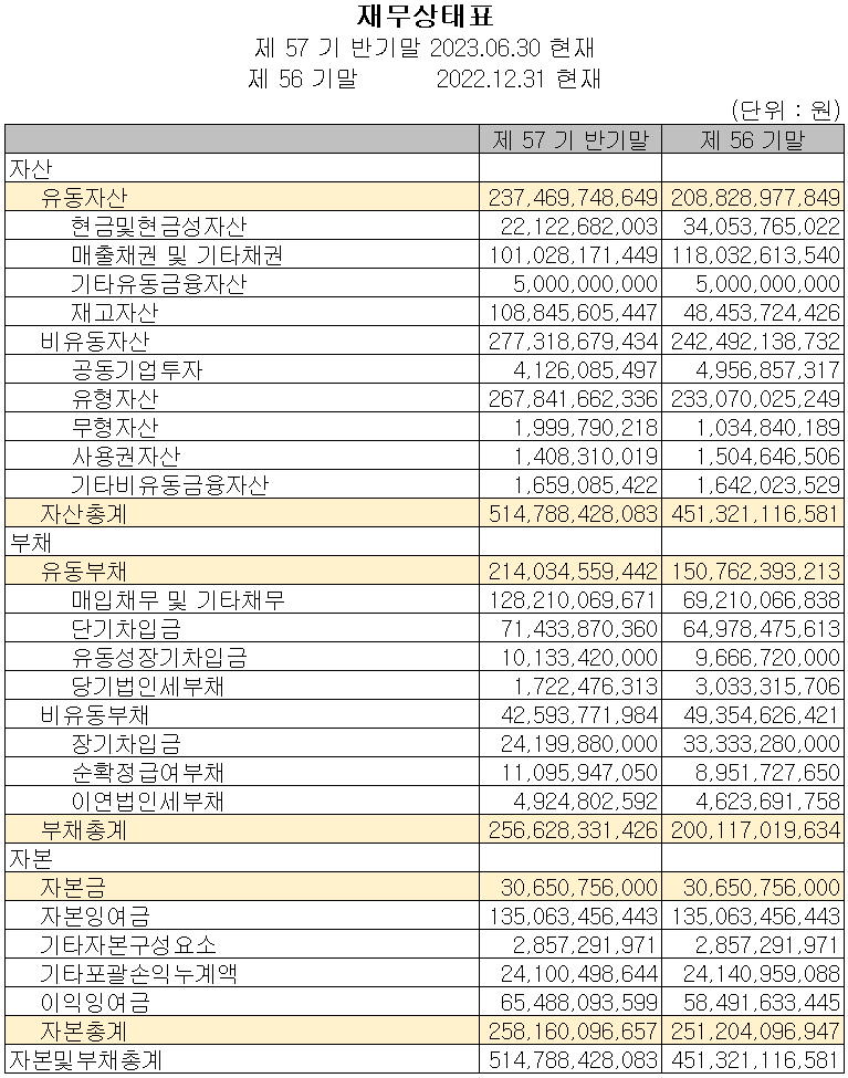 코스모신소재 - 재무상태표