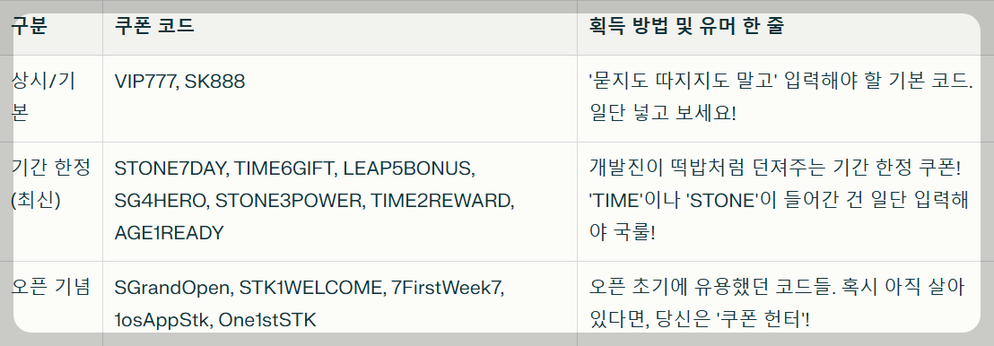석기삼국 최신 쿠폰