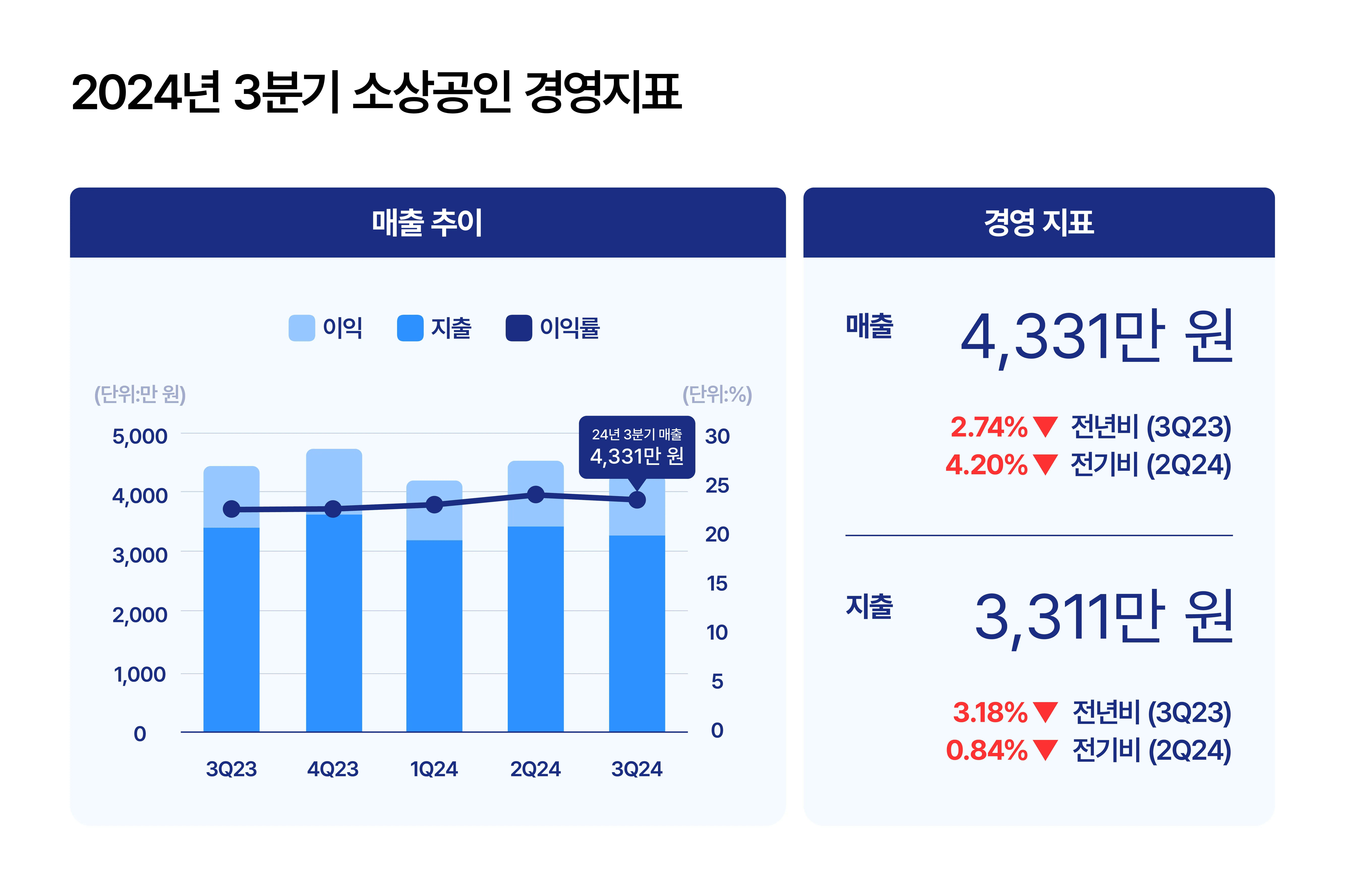 소상공인 카드수수료 환급신청