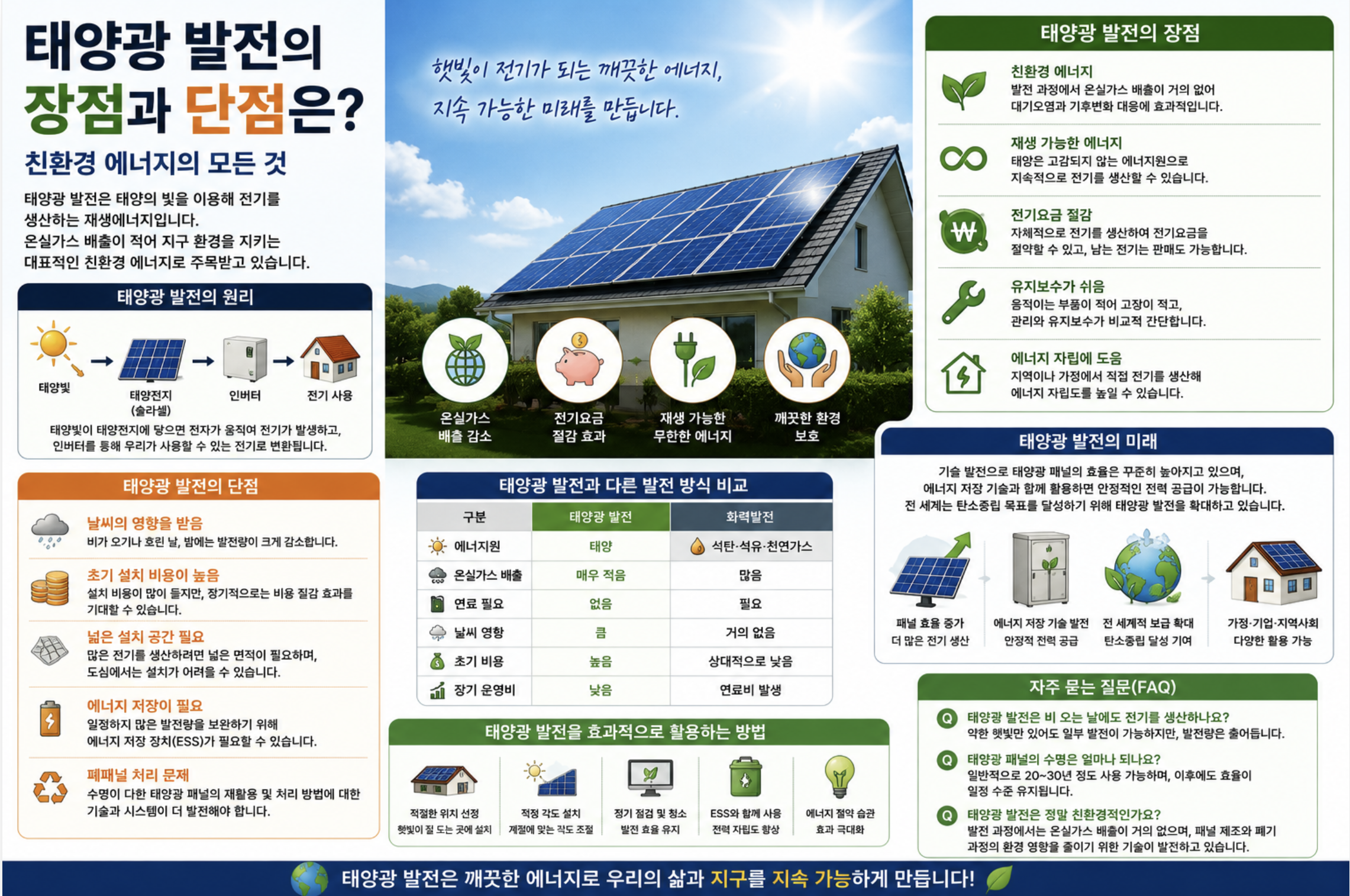 태양광 발전의 장점과 단점은? 친환경 에너지의 모든 것