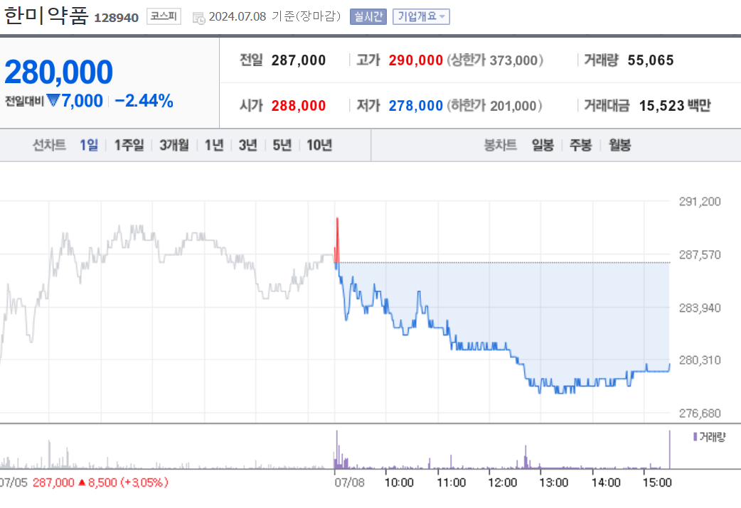 한미약품 (Hanmi Pharmaceutical)