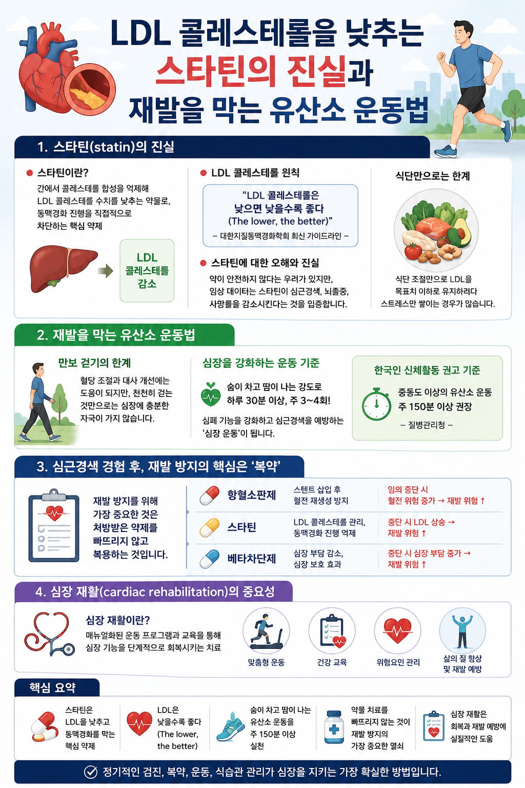 심근경색 재발을 막는 유산소 운동법 정리
