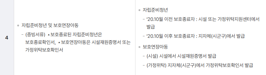 전국민 마음투자 지원사업 온라인 신청