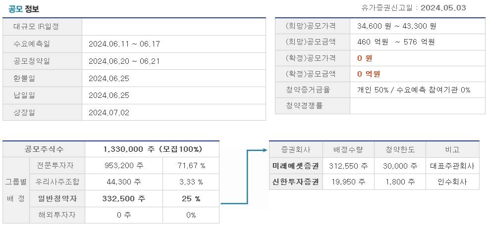 이노스페이스 공모 정보