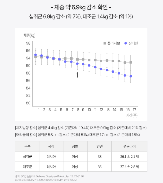 푸응 나이트버닝 프로 효능