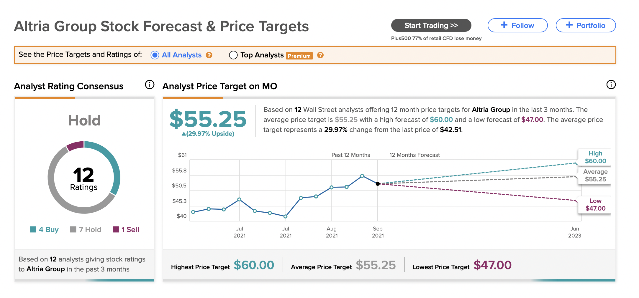 알트리아 레이팅