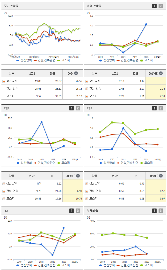 성신양회_섹터분석