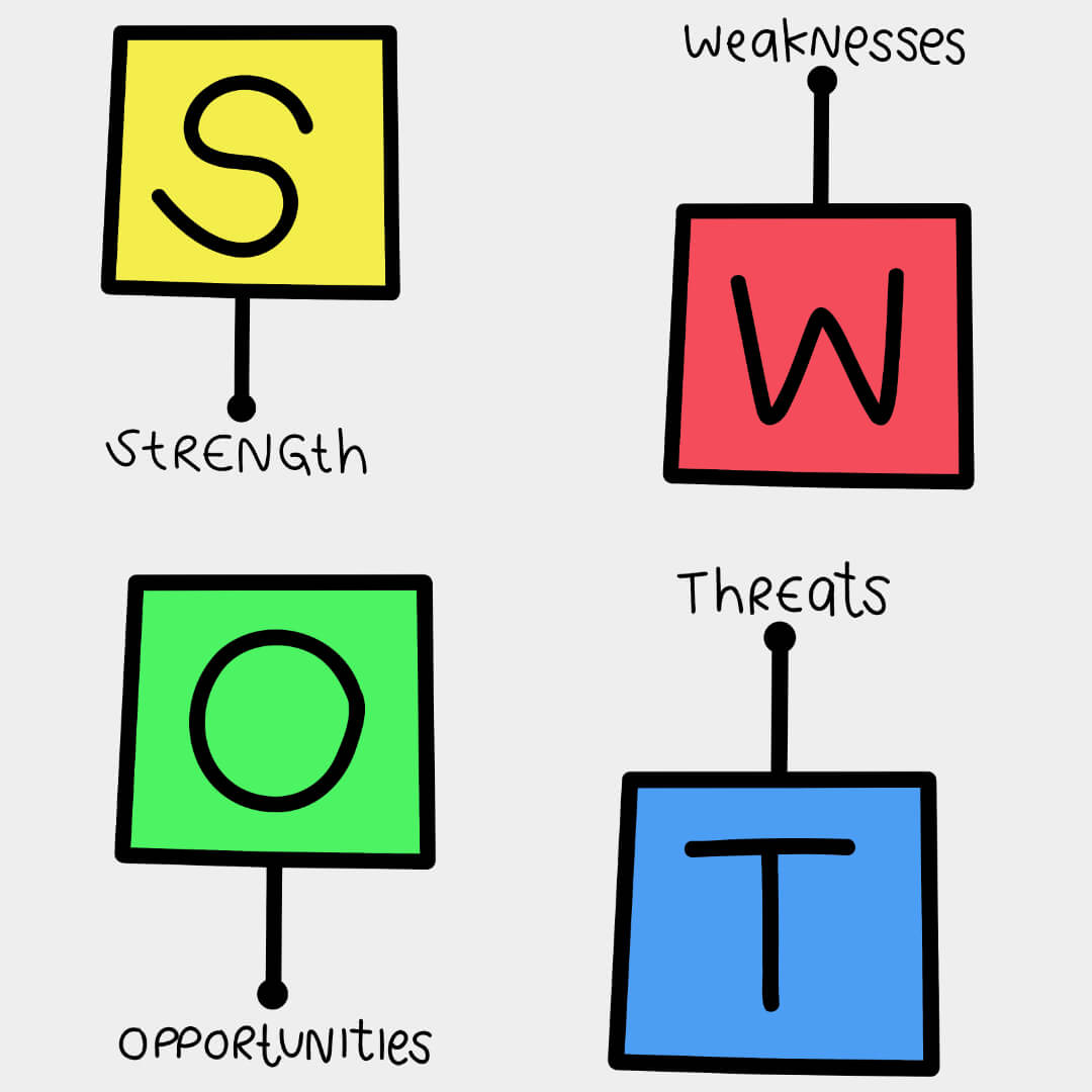 swot