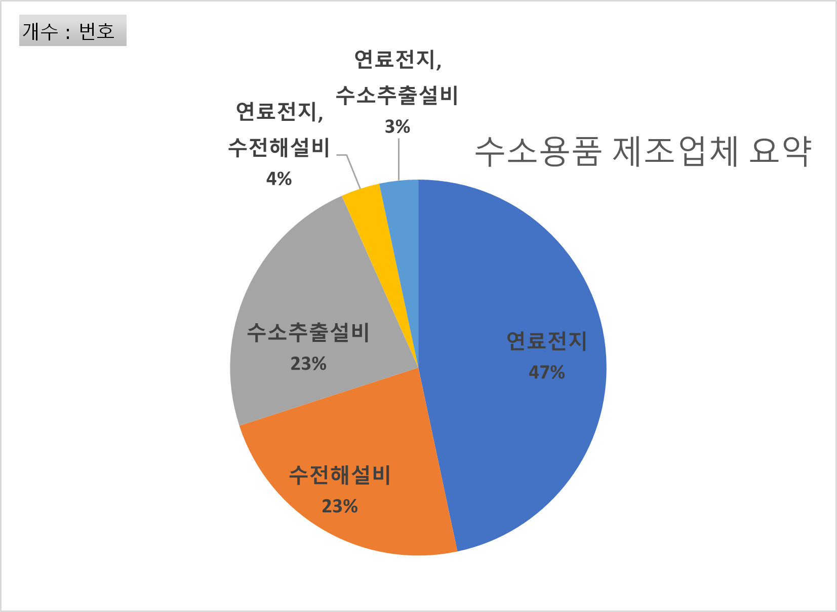 수소용품 제조업체