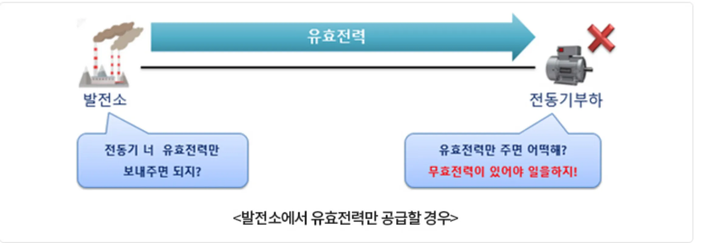 발전소-유효전력-공급