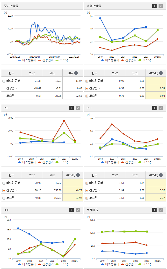 비트컴퓨터_섹터분석