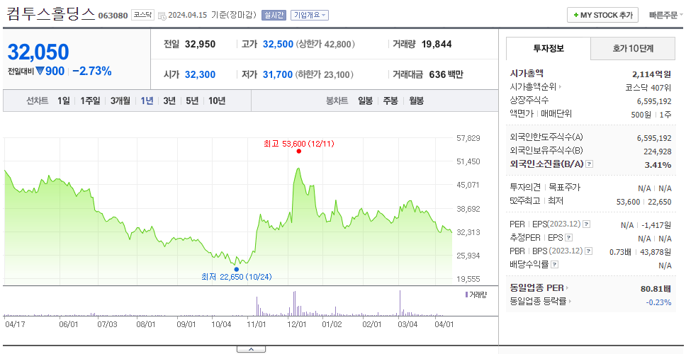 컴투스홀딩스_주가