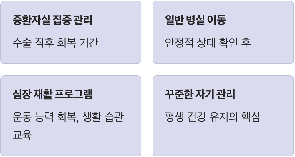 수술 후, 다시 뛰는 심장을 위한 시간