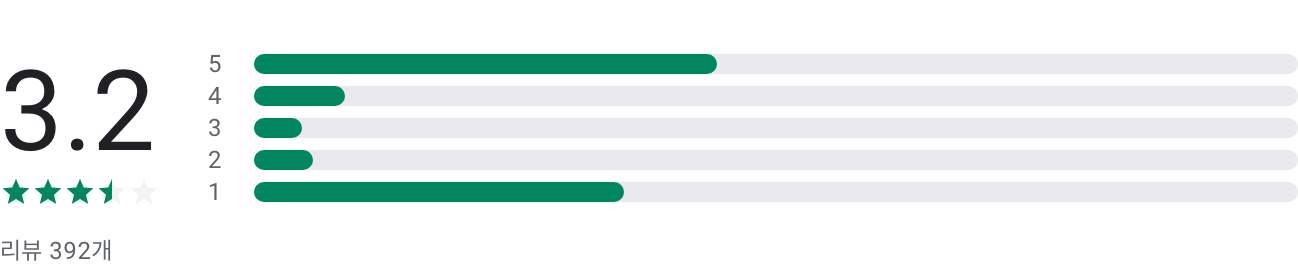 모바일 건강보험증, 모바일 건강보험증 발급, 모바일건강보험증앱, 모바일건강보험증QR, 건강 관리의 혁신적인 도구