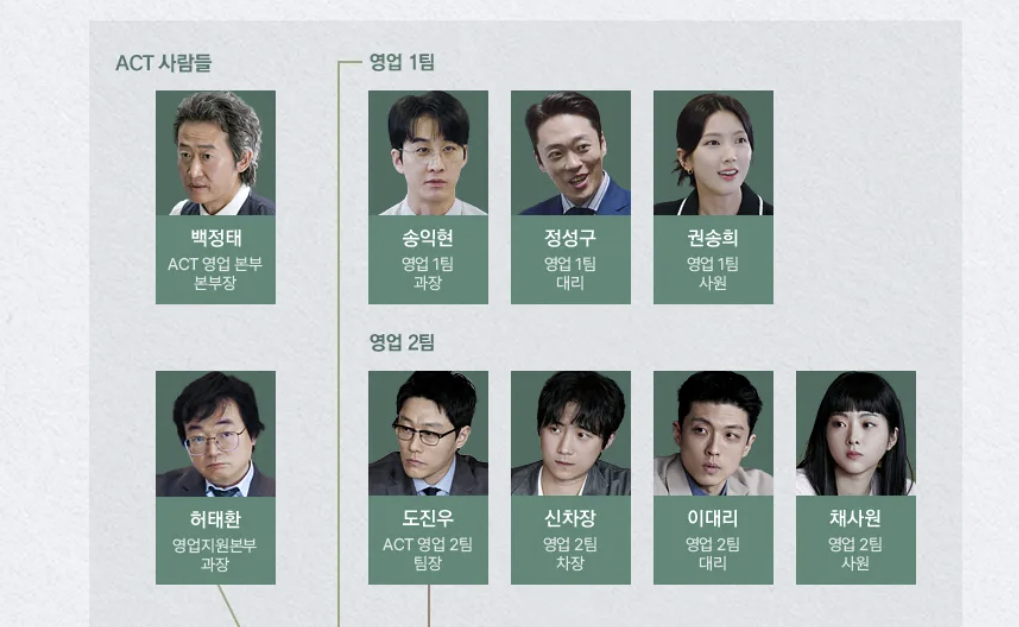 서울 자가에 대기업 다니는 김 부장 이야기 웹툰 줄거리 결말 재방송 다시보기