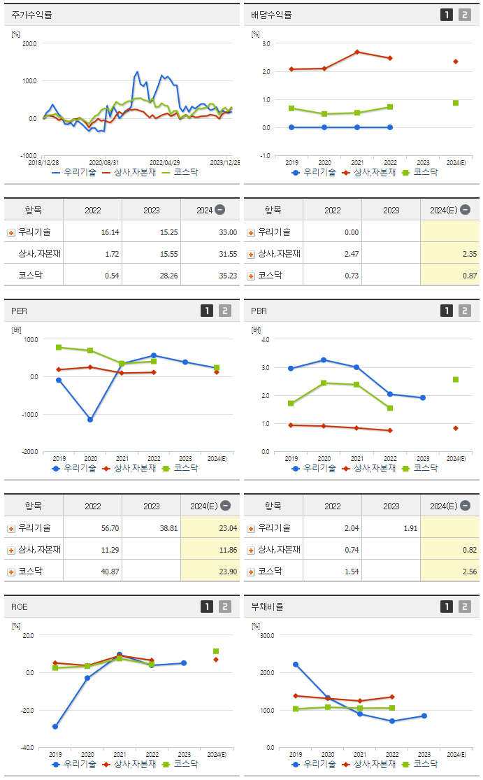 우리기술_섹터분석