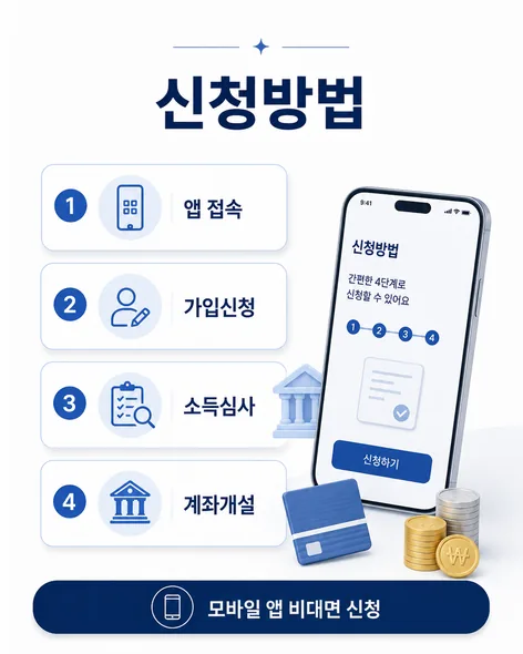 청년미래적금 신청기간