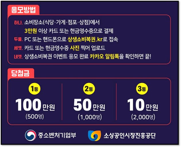 상생소비복권 완벽 가이드