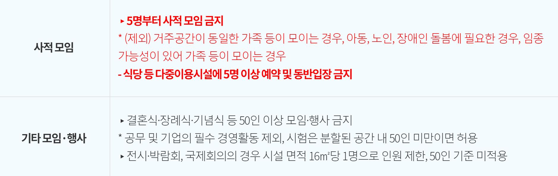5인이상 집합금지