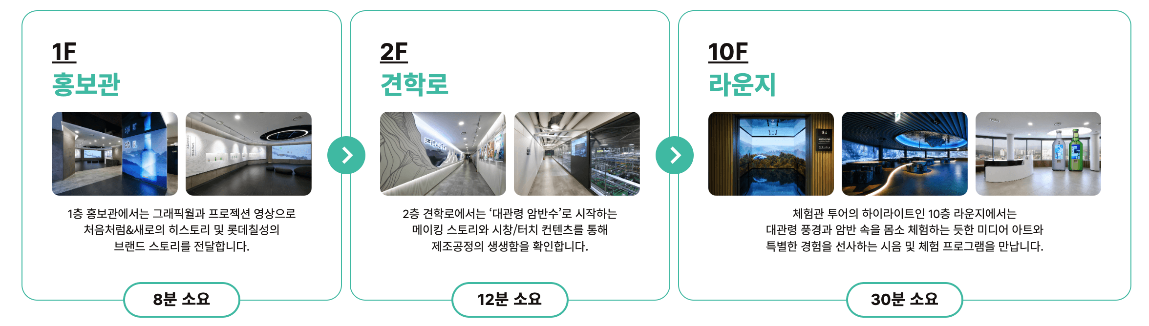 체험관 층별 소개 그림 1층, 2층, 10층