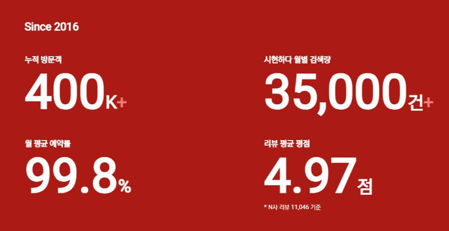  박나래 증명사진 시현하다 홍대 스페이스 
