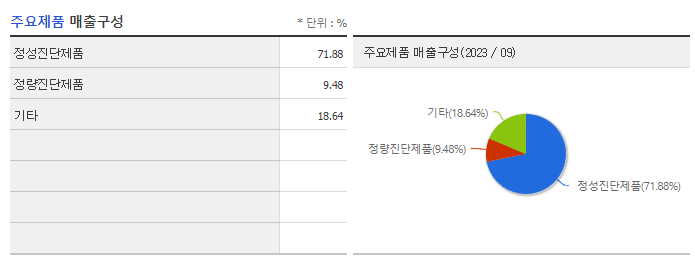 휴마시스_주요제품