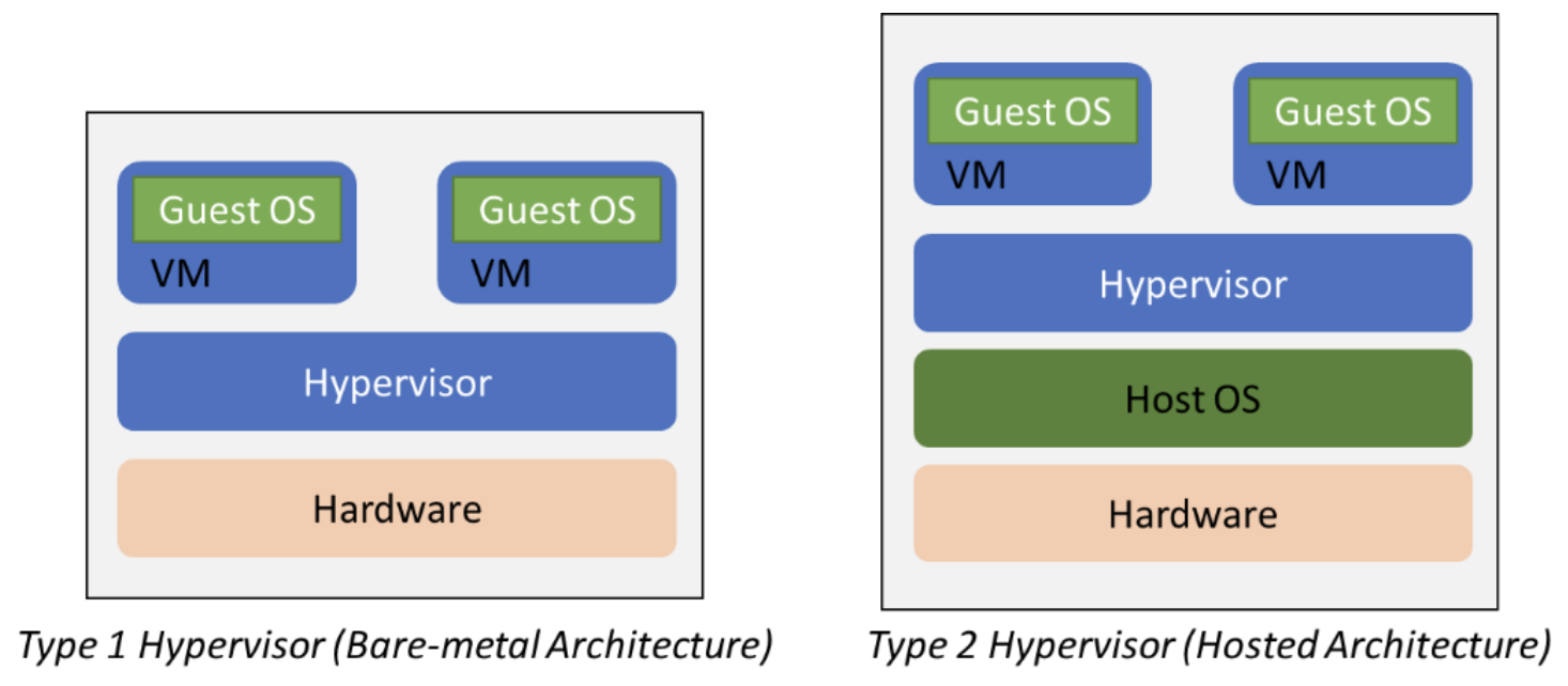 하이퍼바이저_가상화