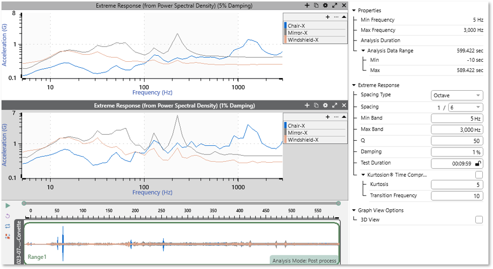 ERS x축 비교 화면 - OberVIEW 팜테크 진동시험기