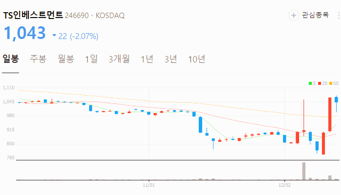 일자리 관련주 대장주 테마주 주식 TOP10