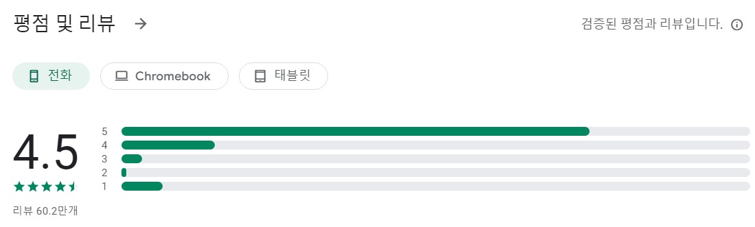 PictureThis앱 평가