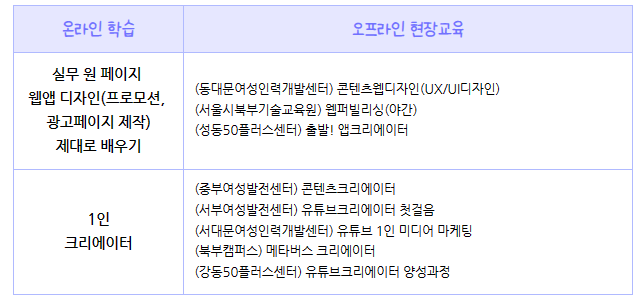 서울런 4050