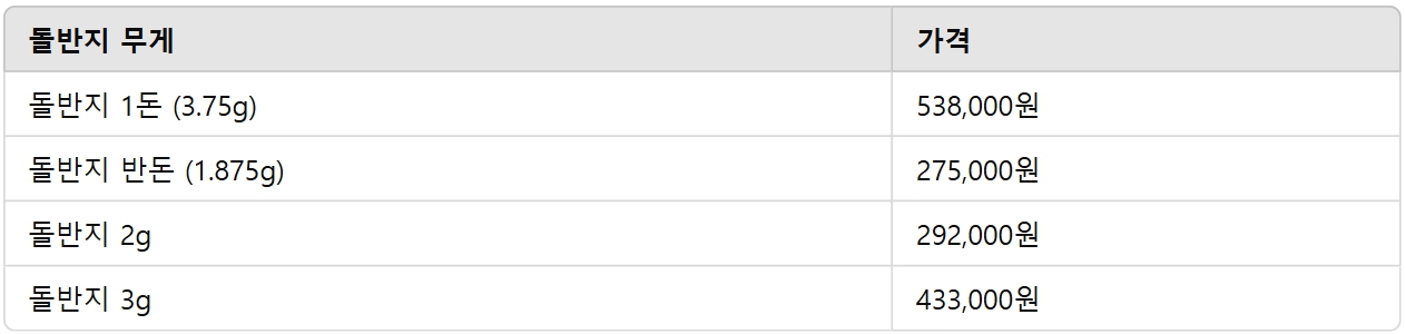 돌반지 1돈 가격