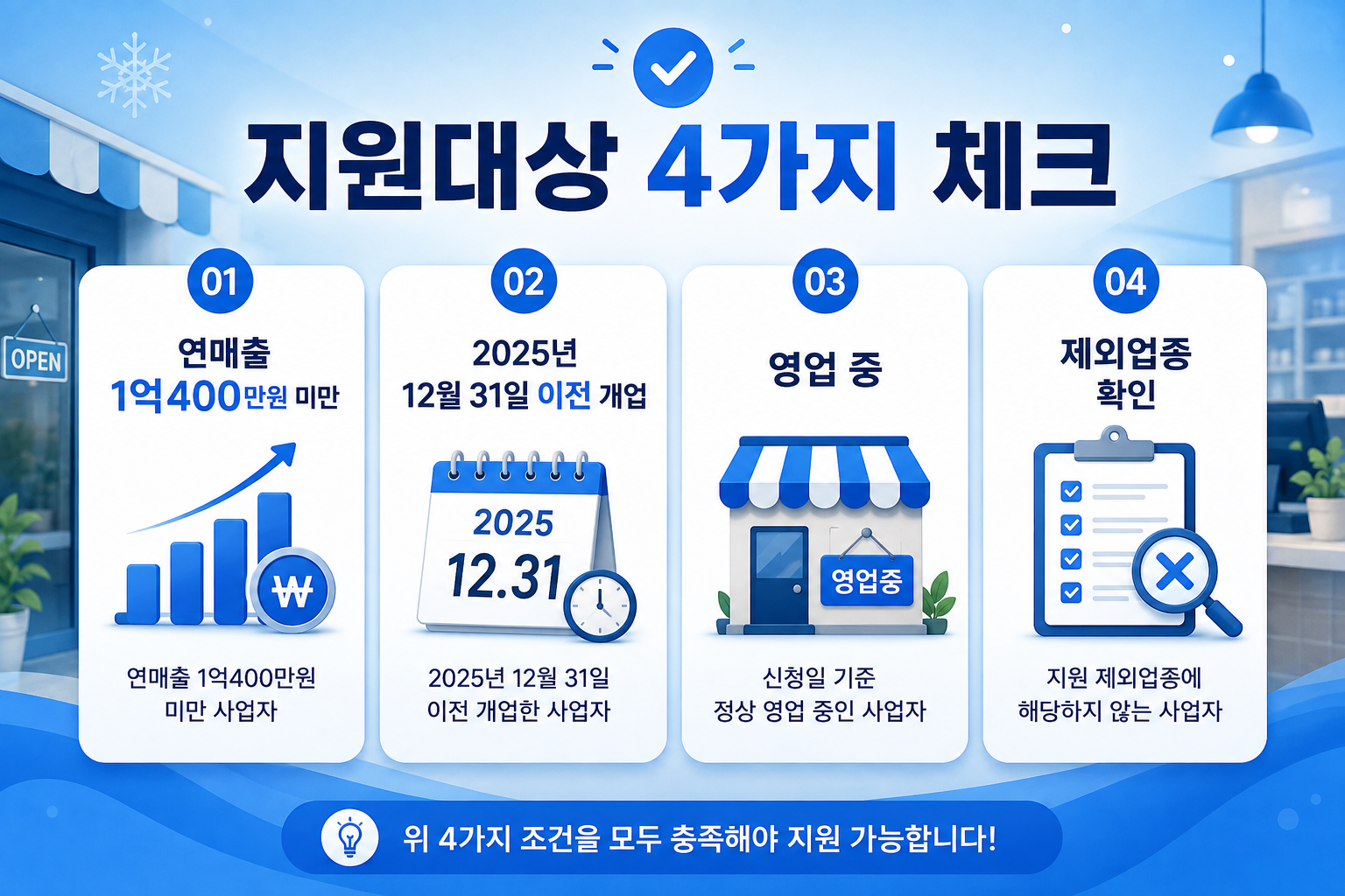 2026 소상공인 경영안정 바우처 연매출 1억400만원 미만 지원대상 체크