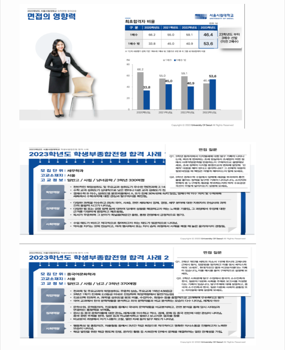 2023학년도 서울시립대학교 학생부종합전형 전형 결과 추가 안내사항