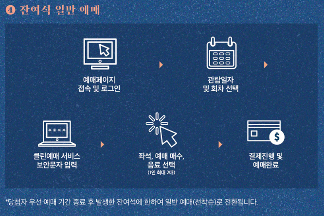 덕수궁 밤의 석조전 잔여석 예매