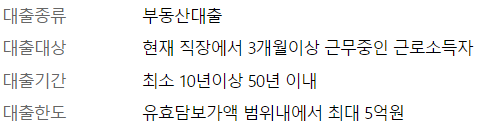 우리은행 주택담보대출