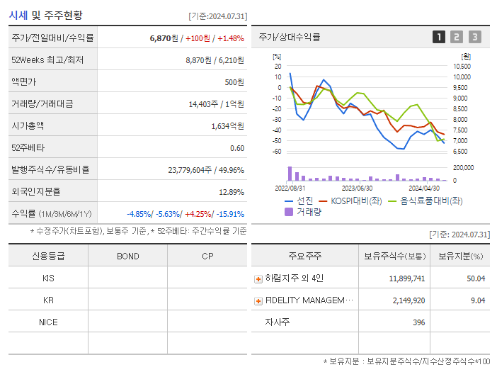 선진_기업개요