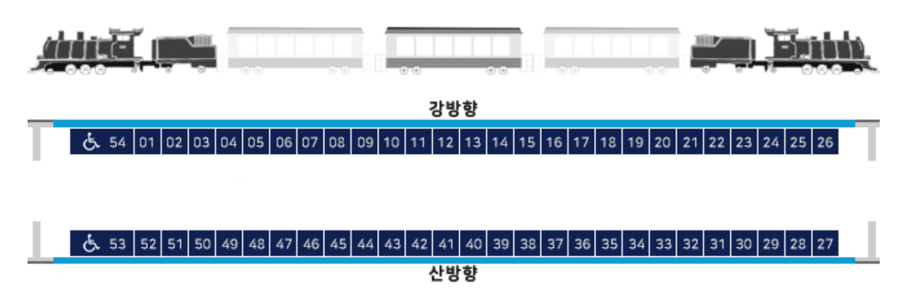 곡성 장미축제 증기기관차 레일바이크 사전 예약방법