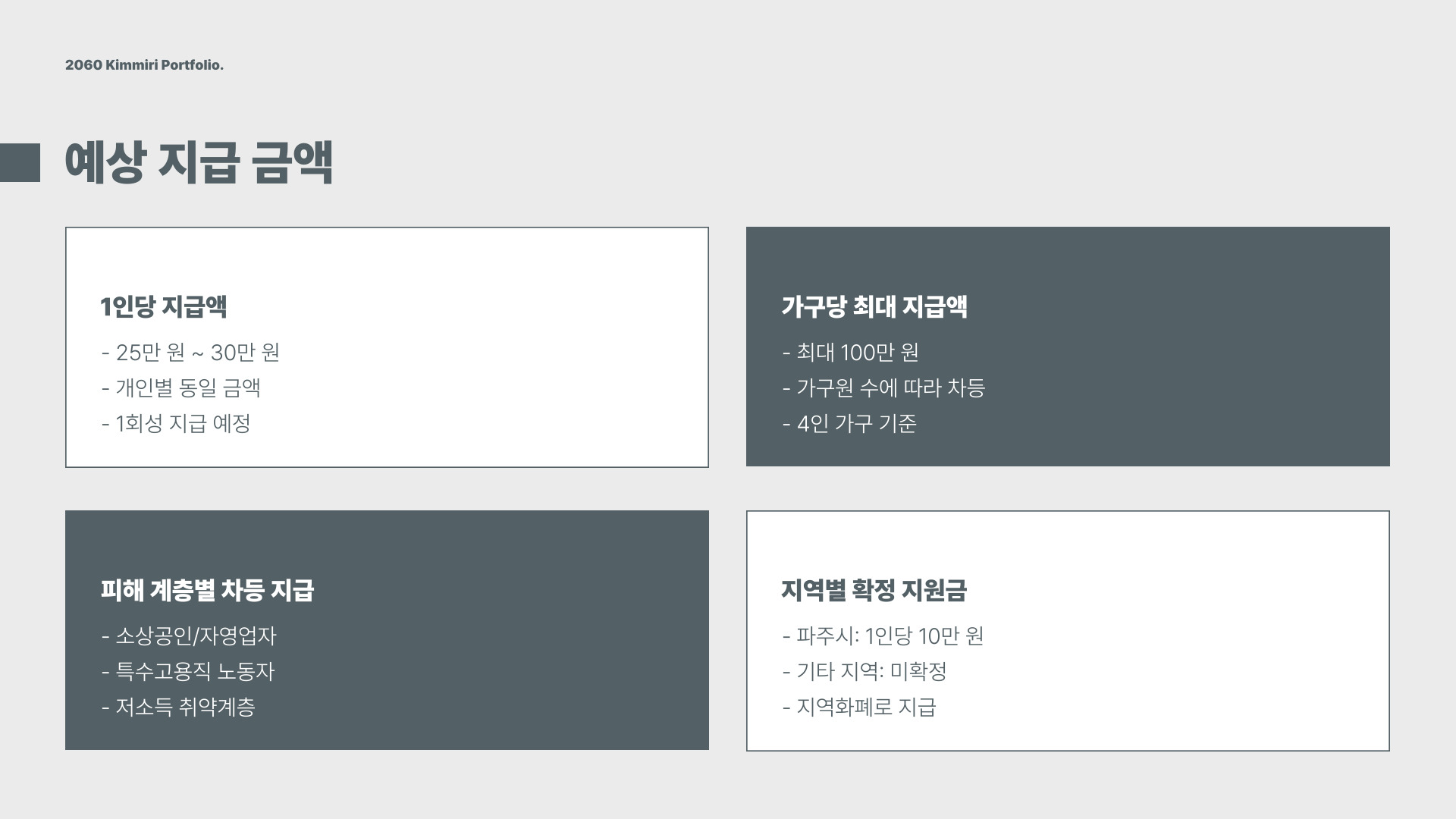 민생회복 지원금 지급 금액